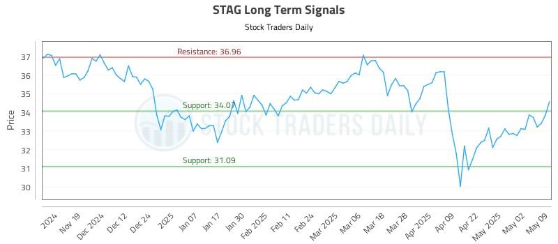 536846_STAG_graph.jpg