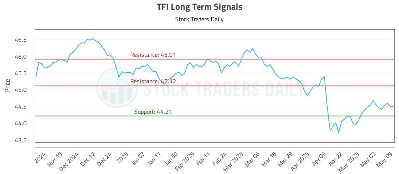 536869_TFI_graph.jpg