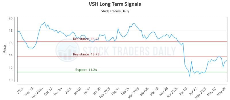 536915_VSH_graph.jpg