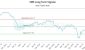 536938_XME_graph.jpg