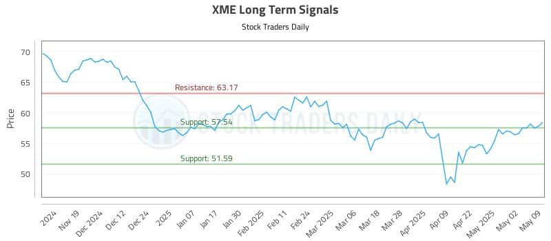 536938_XME_graph.jpg
