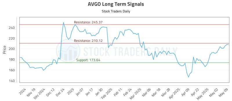 536961_AVGO_graph.jpg