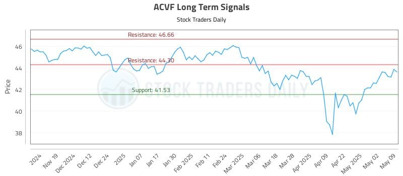 537009_ACVF_graph.jpg