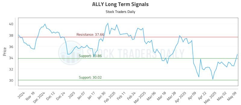 537078_ALLY_graph.jpg