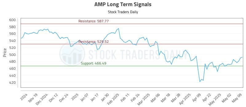 537101_AMP_graph.jpg