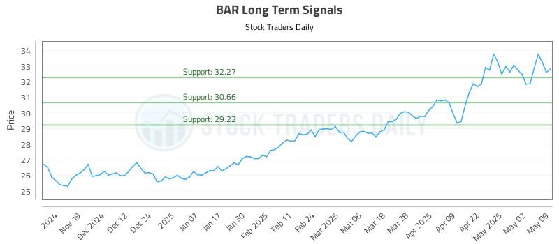 537262_BAR_graph.jpg