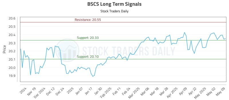 537446_BSCS_graph.jpg
