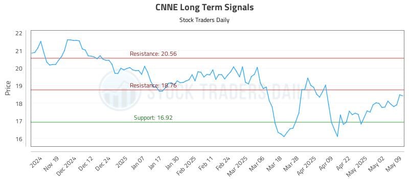 537653_CNNE_graph.jpg