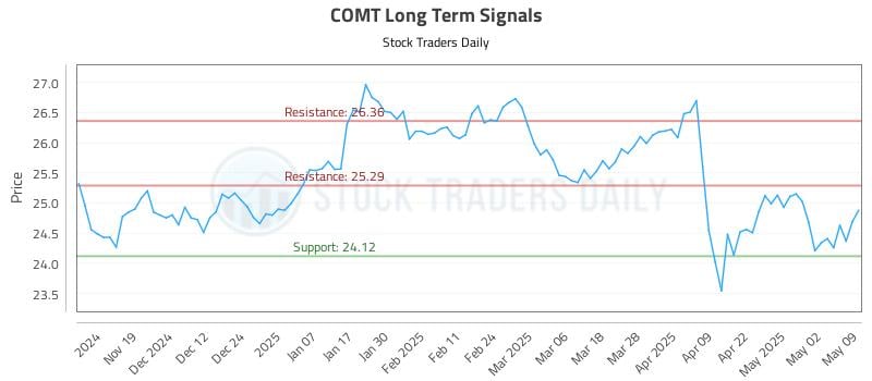 537676_COMT_graph.jpg