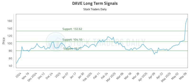 537791_DAVE_graph.jpg