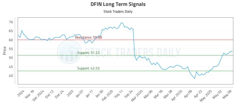 537837_DFIN_graph.jpg