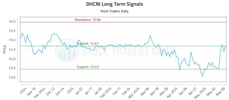 537860_DHCNI_graph.jpg