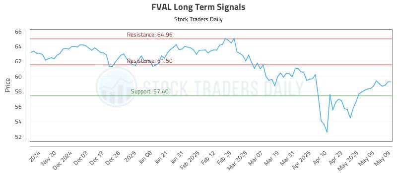 538435_FVAL_graph.jpg