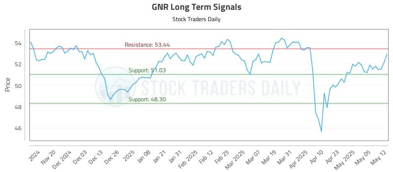 538550_GNR_graph.jpg