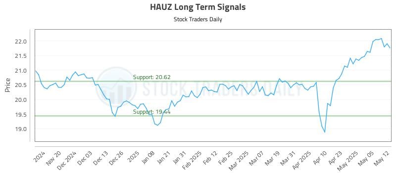 538619_HAUZ_graph.jpg
