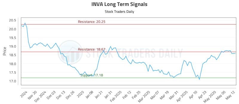 538895_INVA_graph.jpg