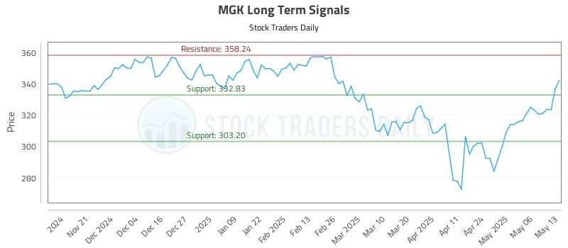 539286_MGK_graph.jpg