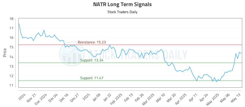 539424_NATR_graph.jpg