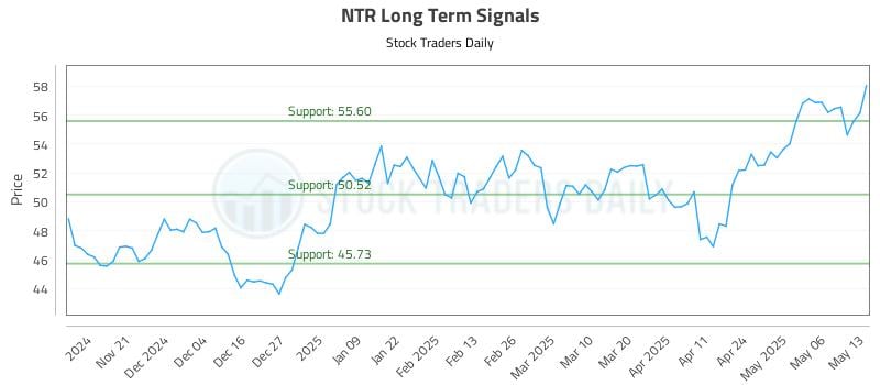 539516_NTR_graph.jpg