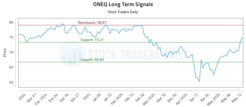 539608_ONEQ_graph.jpg