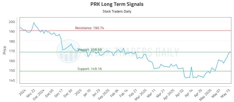 539815_PRK_graph.jpg