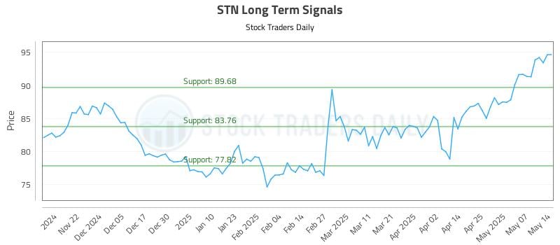 540344_STN_graph.jpg