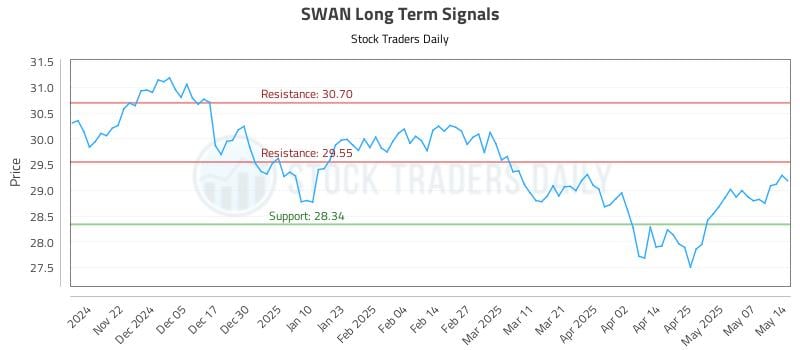 540367_SWAN_graph.jpg