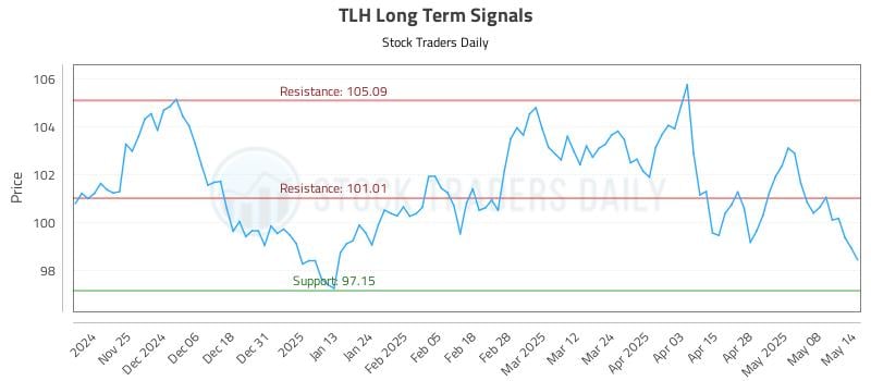 540459_TLH_graph.jpg