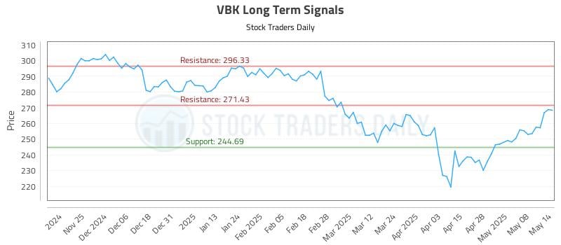540666_VBK_graph.jpg
