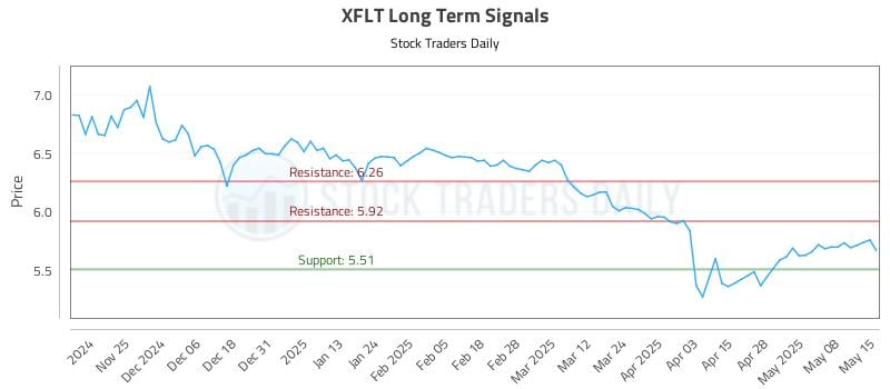 540896_XFLT_graph.jpg