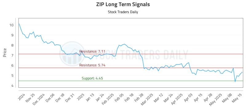 540965_ZIP_graph.jpg