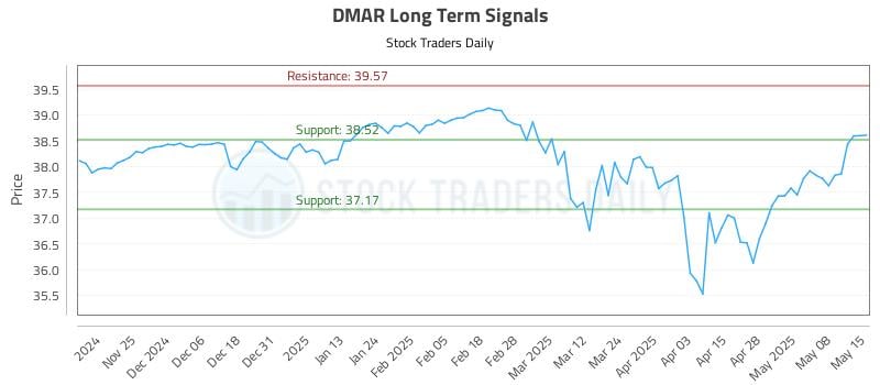 541080_DMAR_graph.jpg