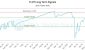 541126_FLOT_graph.jpg
