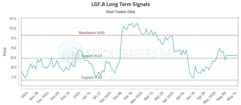 541402_LGF.A_graph.jpg