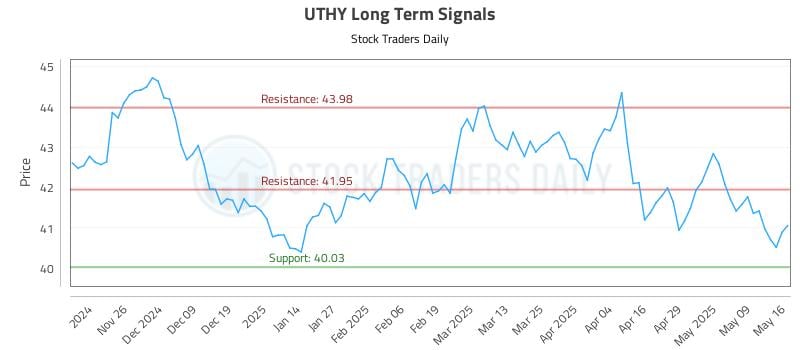 541586_UTHY_graph.jpg