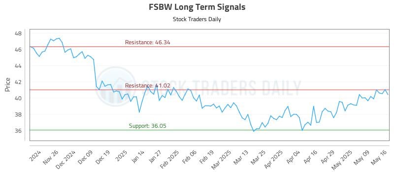 541747_FSBW_graph.jpg