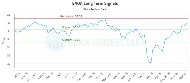 541770_EAOA_graph.jpg