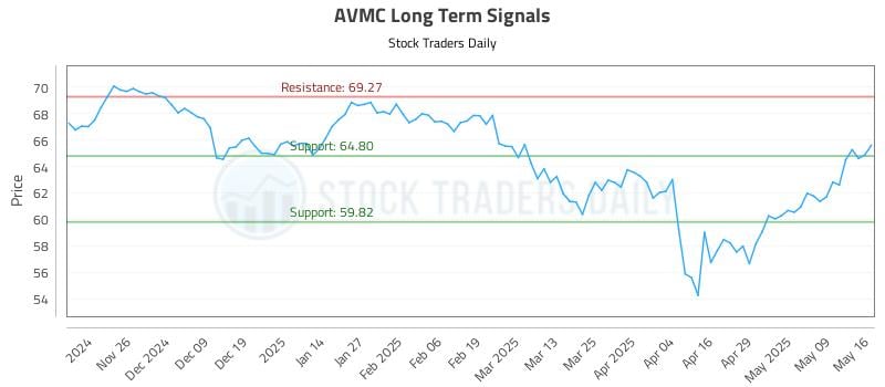 542000_AVMC_graph.jpg