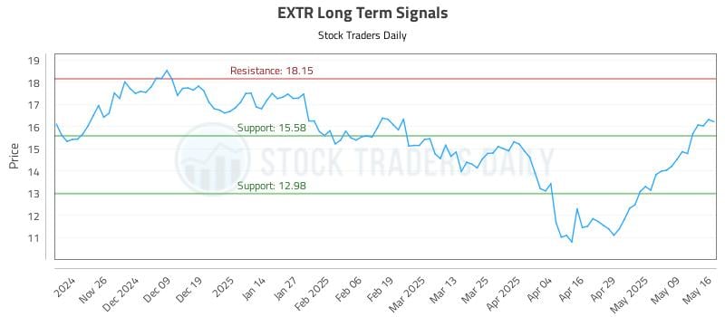 542138_EXTR_graph.jpg