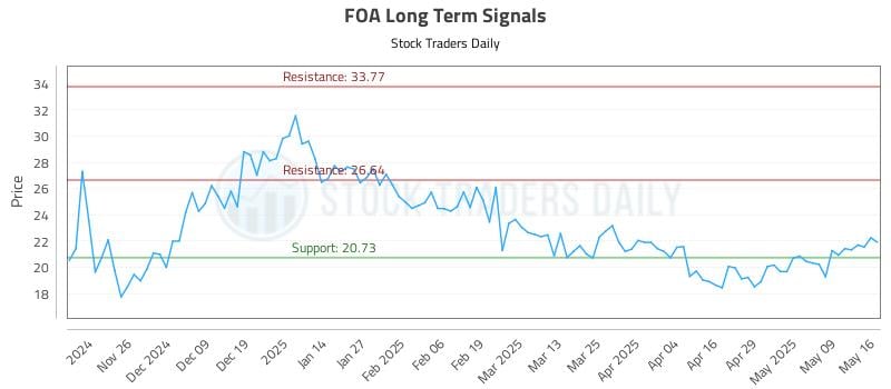 542161_FOA_graph.jpg