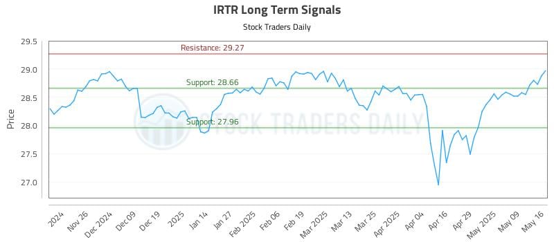 542230_IRTR_graph.jpg