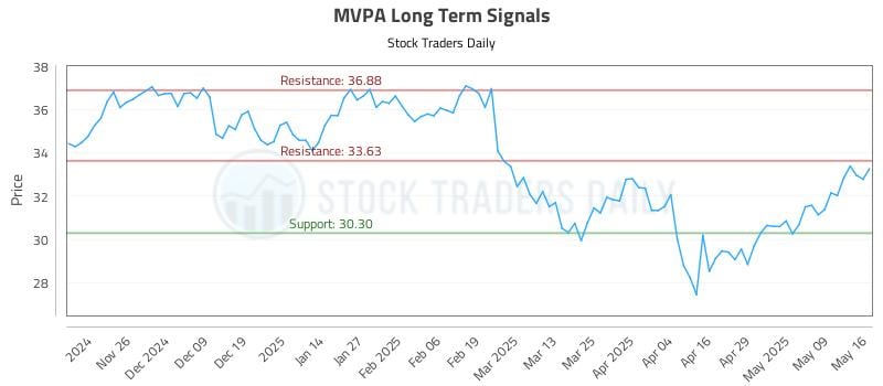 542299_MVPA_graph.jpg