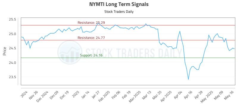 542322_NYMTI_graph.jpg