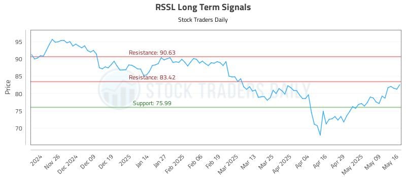 542368_RSSL_graph.jpg