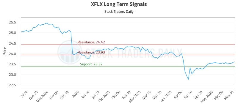 542460_XFLX_graph.jpg