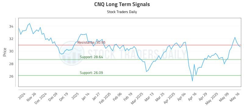 542713_CNQ_graph.jpg