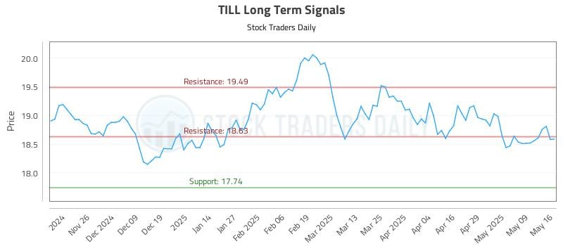 542828_TILL_graph.jpg