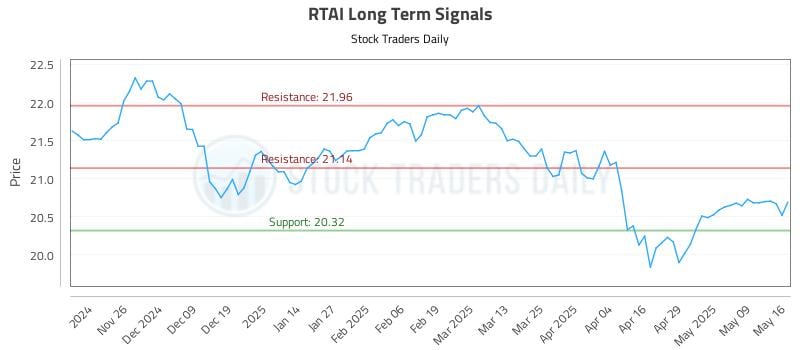 542897_RTAI_graph.jpg