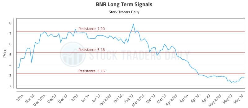 543012_BNR_graph.jpg