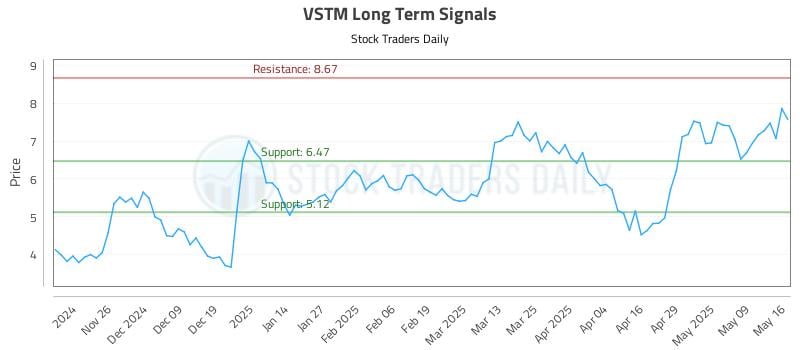 543150_VSTM_graph.jpg